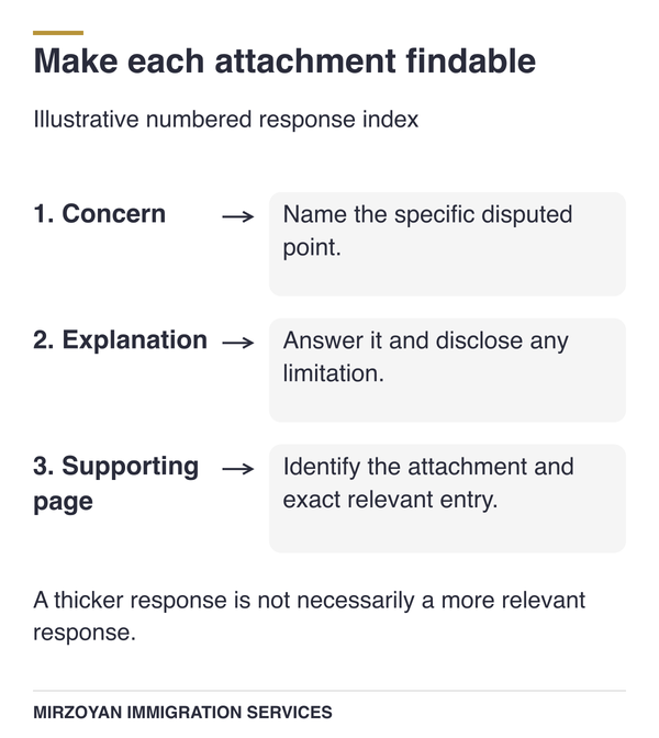Canadian citizenship procedural fairness letter response with a numbered evidence index