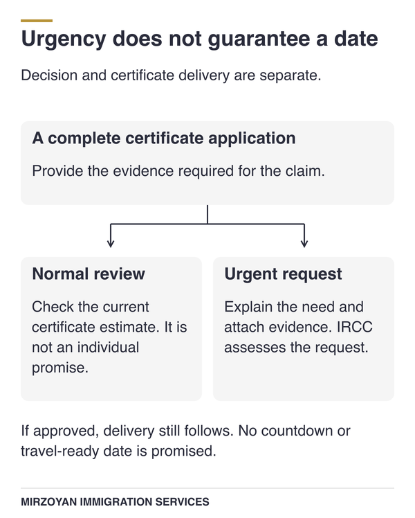 An urgent certificate request needs supporting evidence and does not guarantee a decision by the requested date.