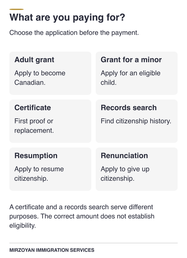 Canadian citizenship fees organized by application purpose