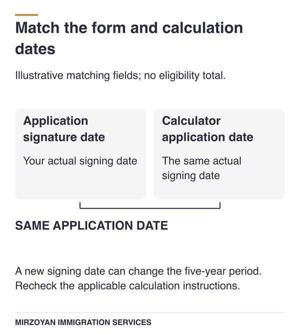 Returned Canadian citizenship application with matching signature and calculation dates