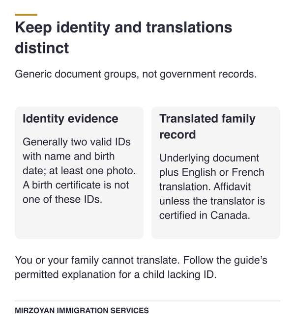 Identity documents are separate from family records and their required translations.