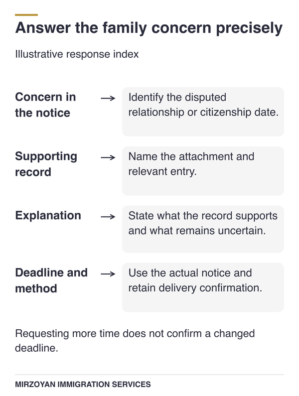 Matching family evidence to an IRCC request