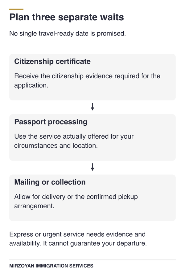 Separate timing for citizenship certificates and passport service