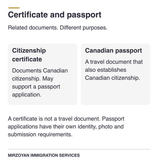 Citizenship certificate proof compared with a Canadian passport travel document.