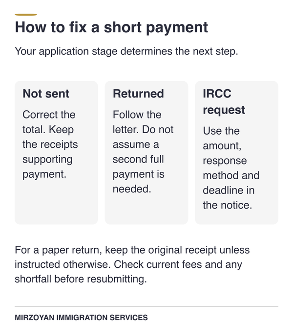 Canadian citizenship fee underpayment actions by application stage