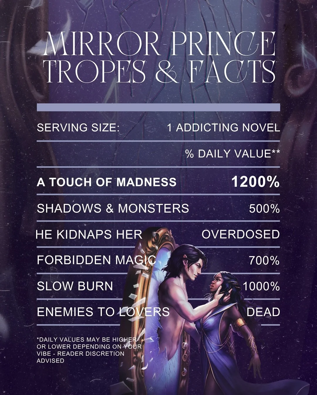 Have you started reading Wicked Prince of Mirrors yet? 👀🤭

📖 Wicked Prince of Mirrors 
🪞 by: @angelajfordbooks 
Book 1 in the Wicked Princes collection from @multiauthorcollabs 

This standalone, villain-gets-the-girl romantasy novel will take yo