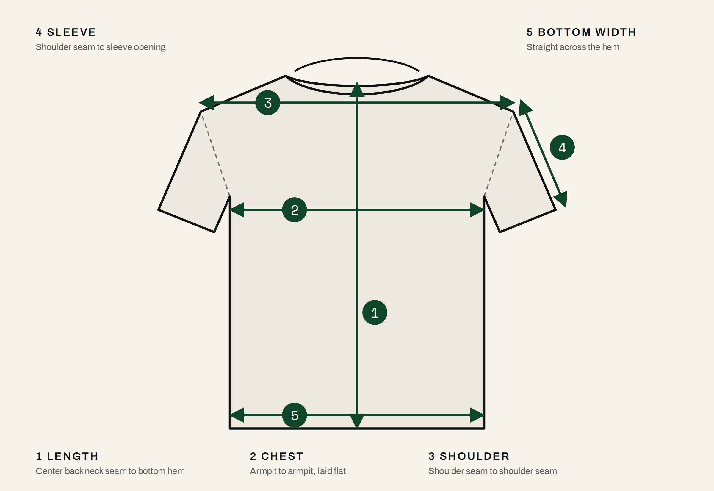 Flat shirt diagram showing where to measure length, chest, shoulder, and sleeve