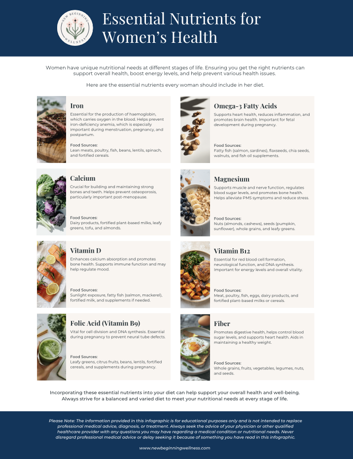 Essential Nutrients For Women's Health