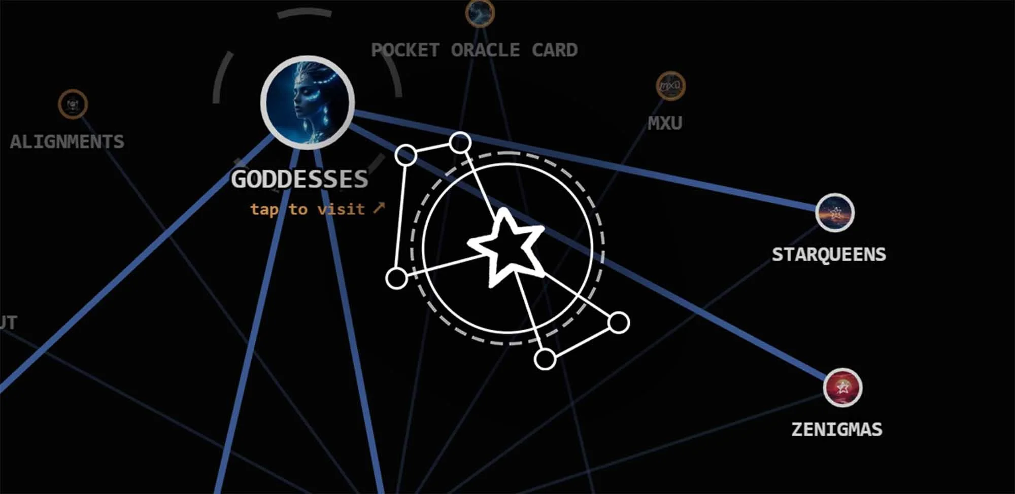 Goddess Ariiya's way of navigating the Cosmic Weave: Discover everything through an interconnected web, which acts as a mind-map to the universe.