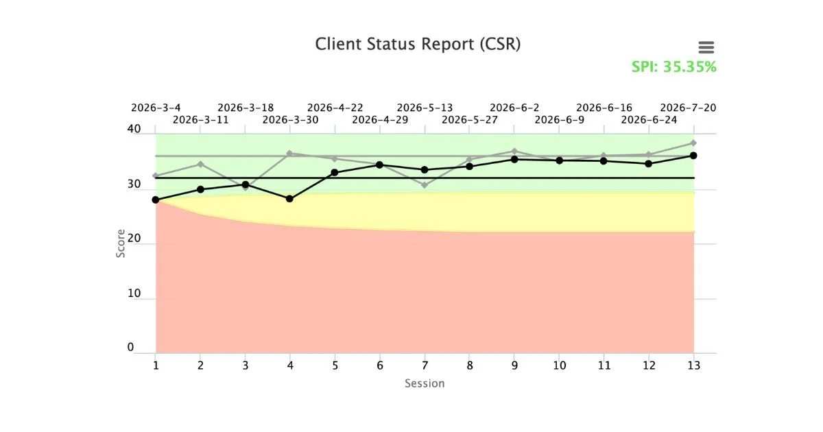 Course Correcting Growth: The Power of Feedback-Informed Treatment in Schools