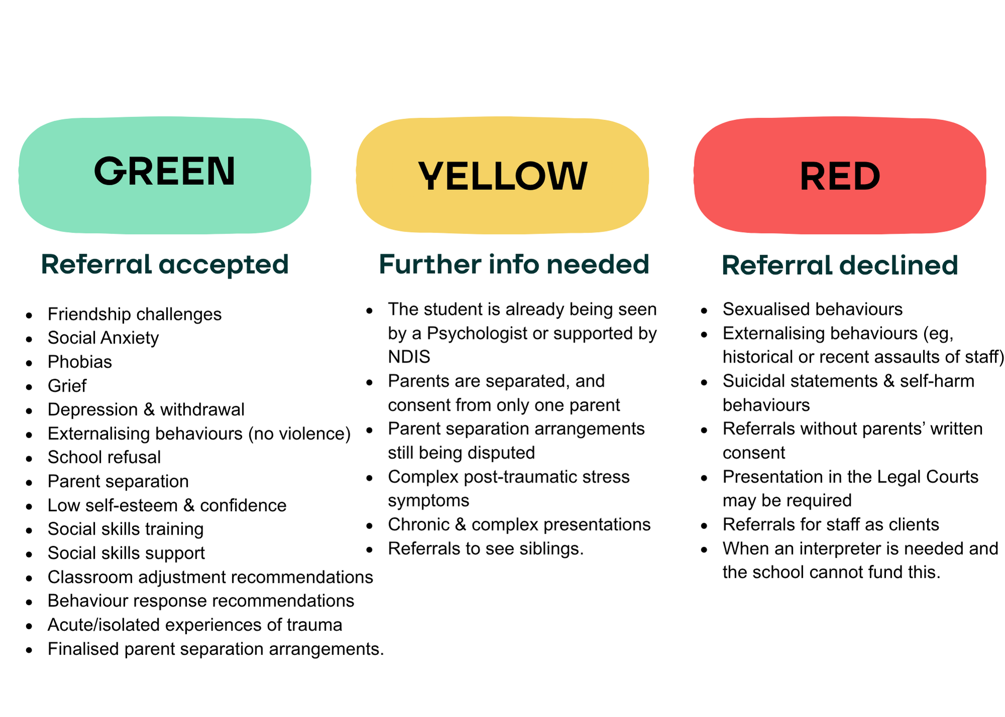 referral triage - green, yellow & red light referrals