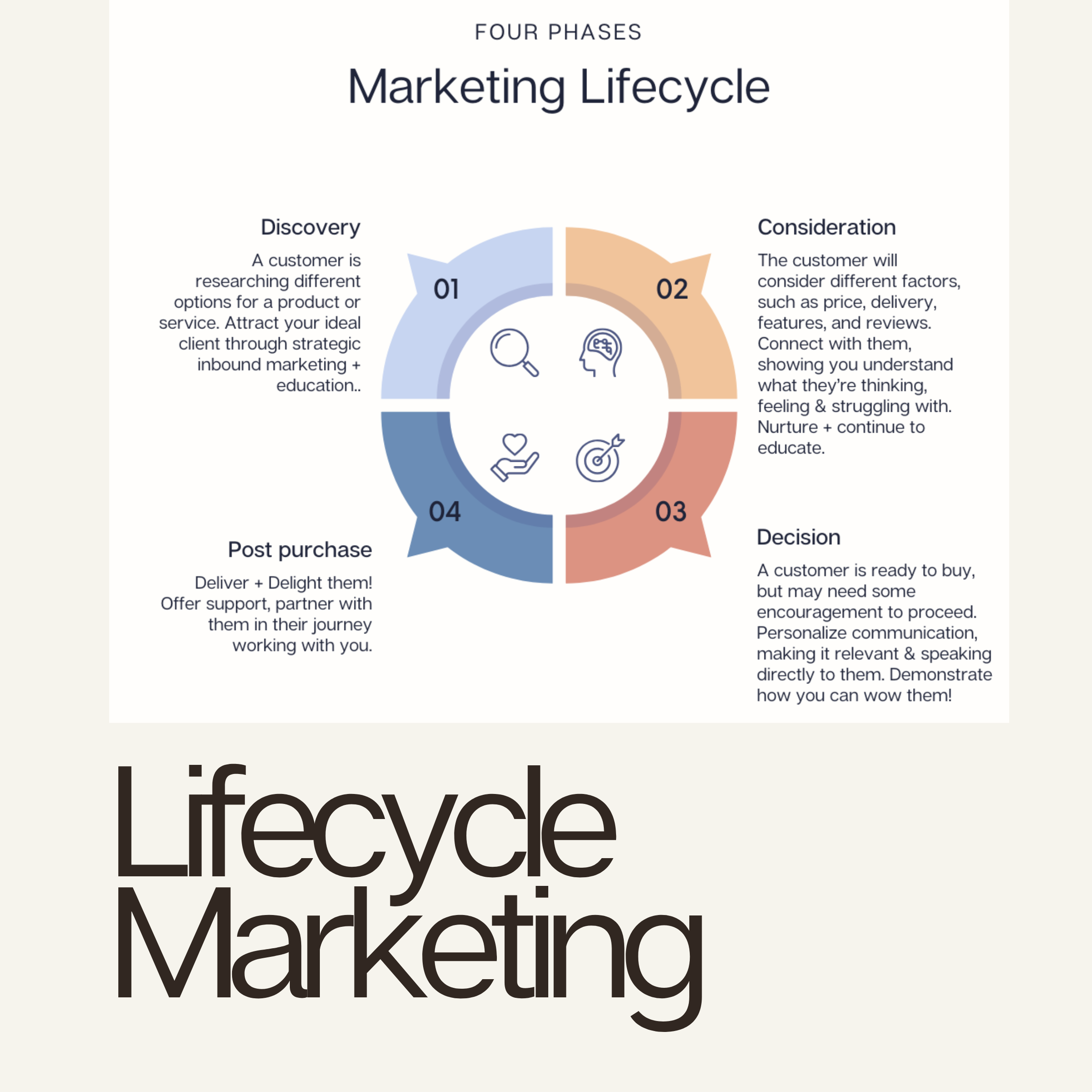 Engaging customers through strategic messaging, automation, and intentional touch points.