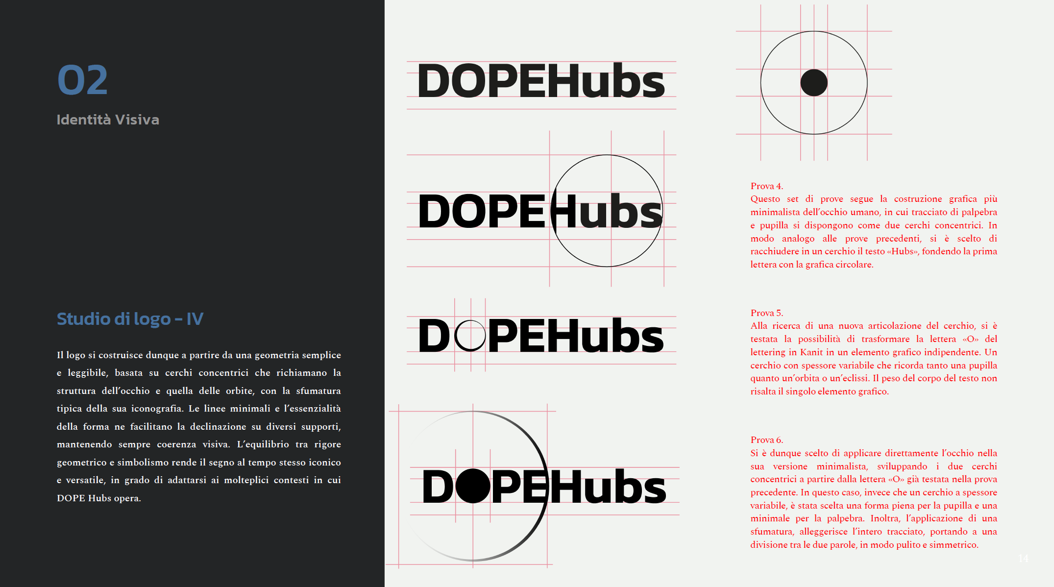 DOPE - Riccardo Retez - All Rights Reserved