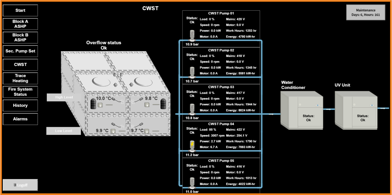CWST Booster Pump Set