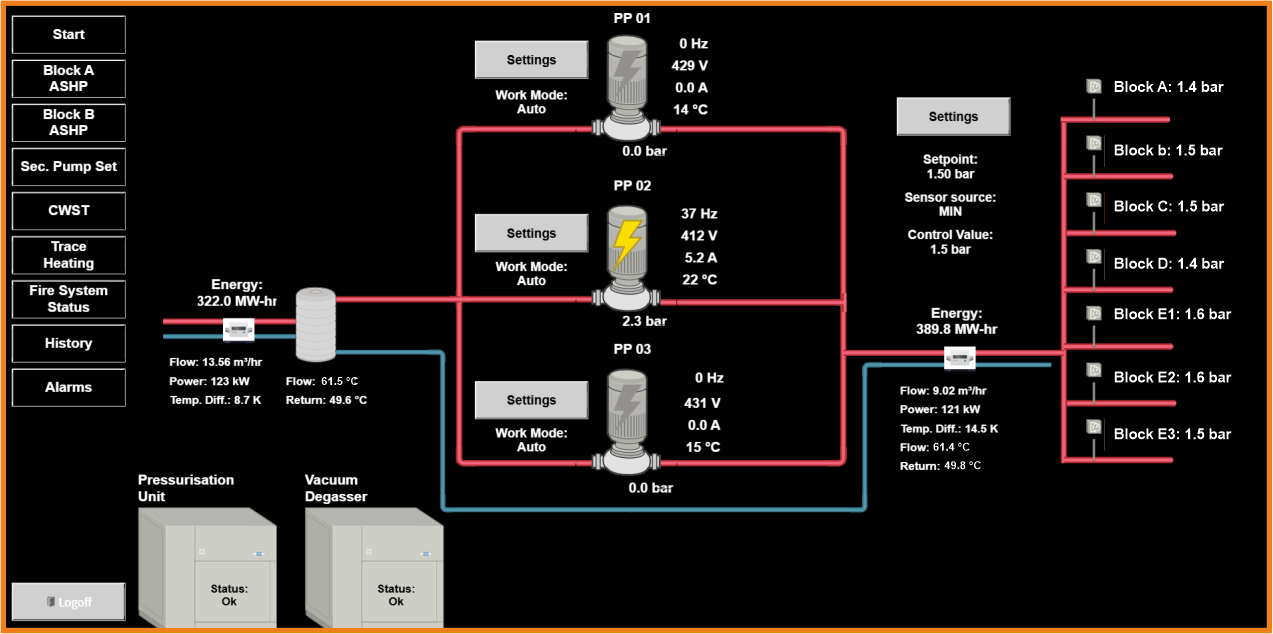 Secondary Pump Set