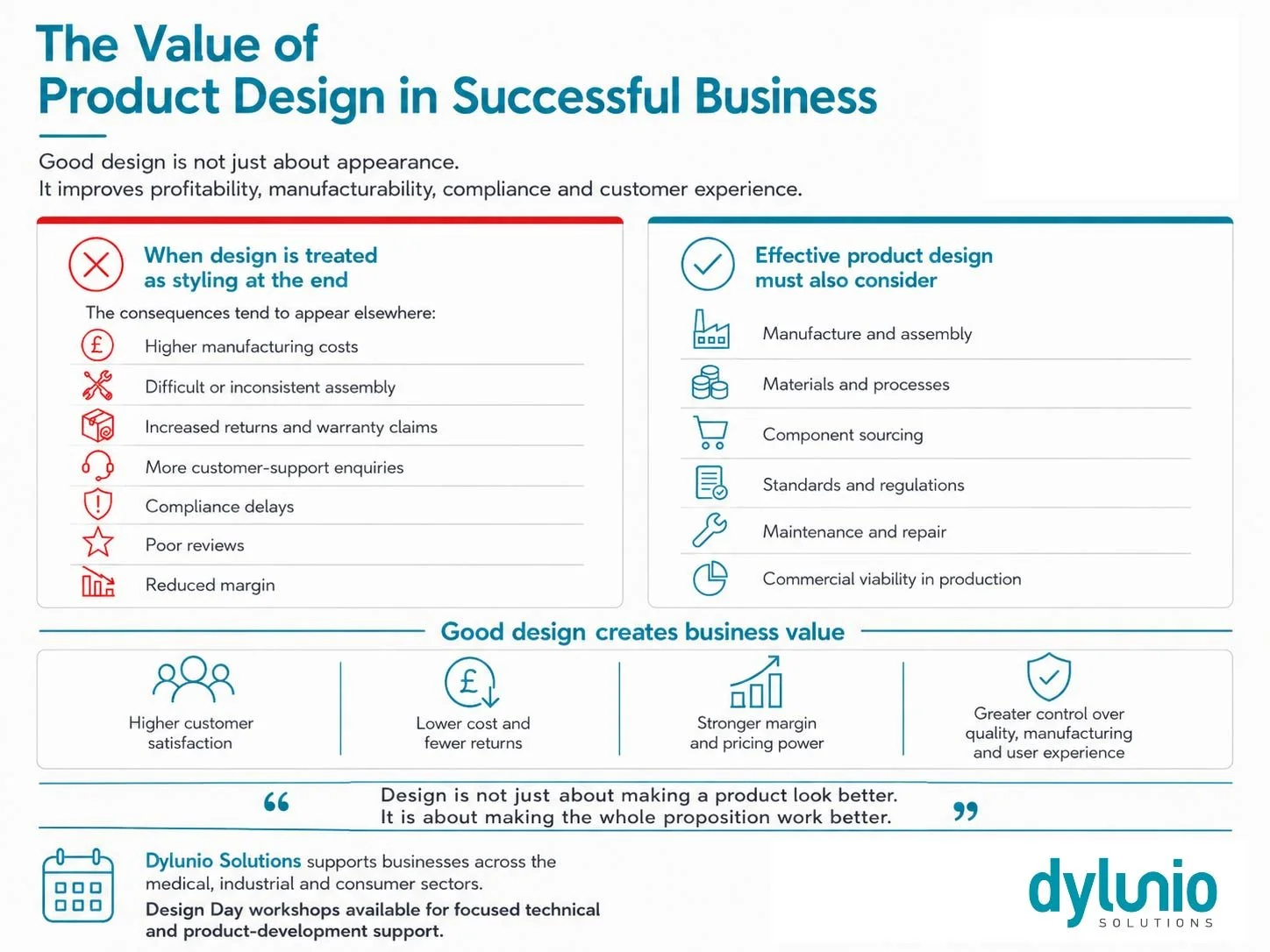 How Product Design can improve profitability