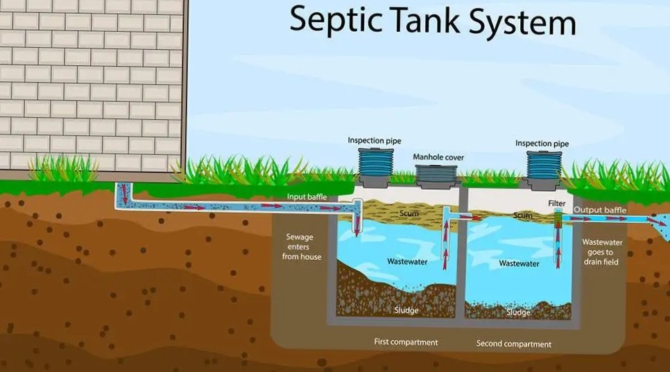 Septic Tank Maintenance Tips