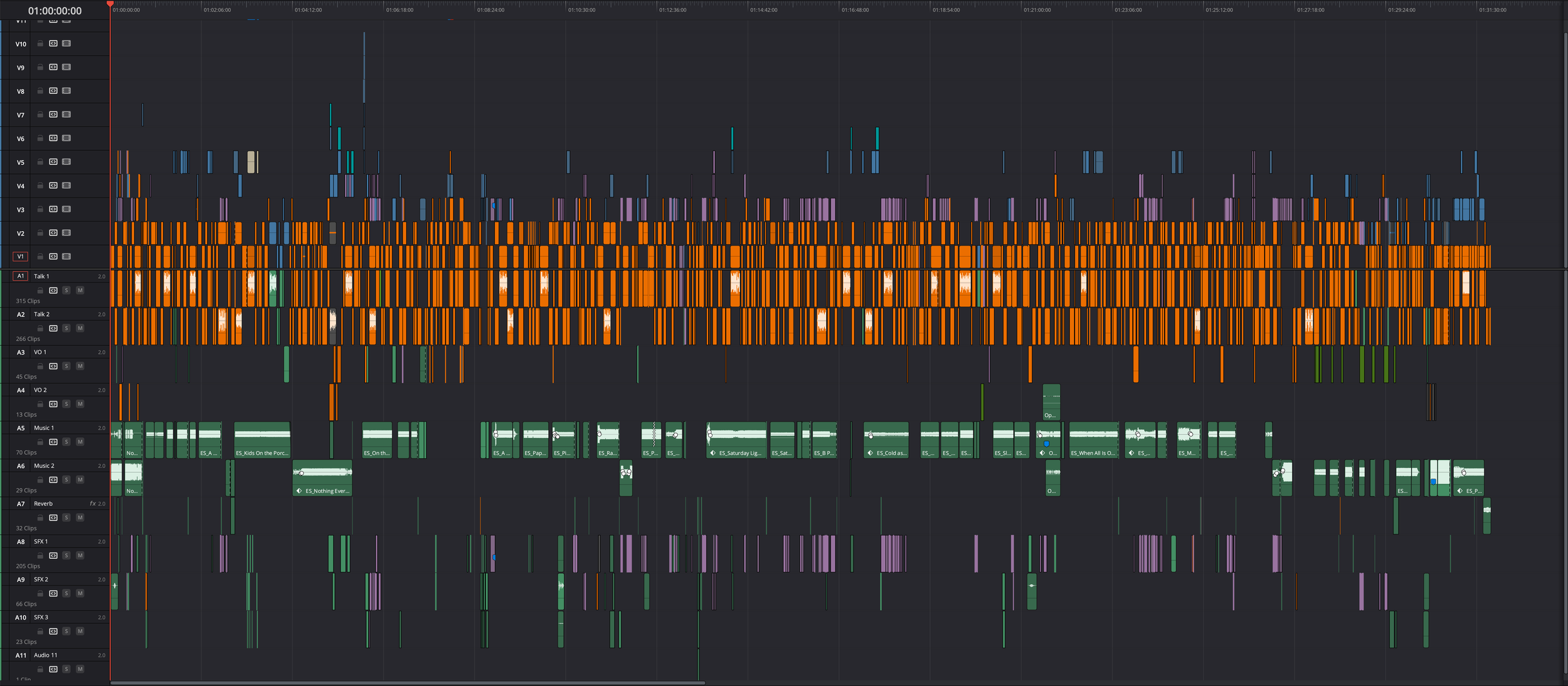 Why Use a freelance Video Editor? Here’s What You’re Really Getting.