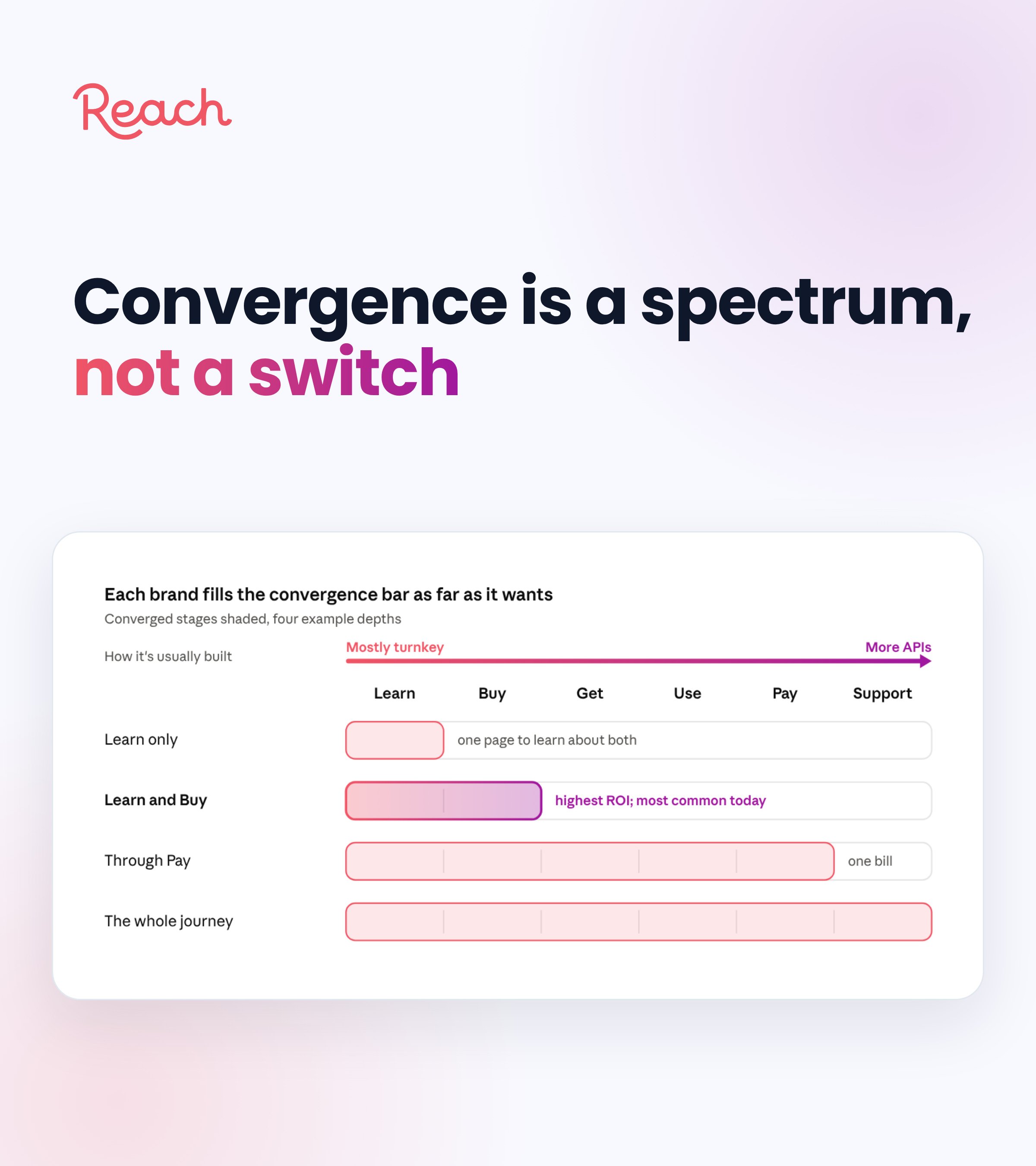 Mobile is converging with everything. How far you go is your call.