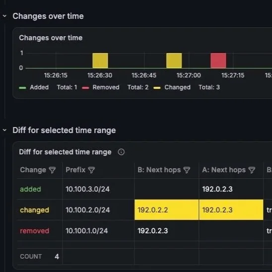 Table telemetry