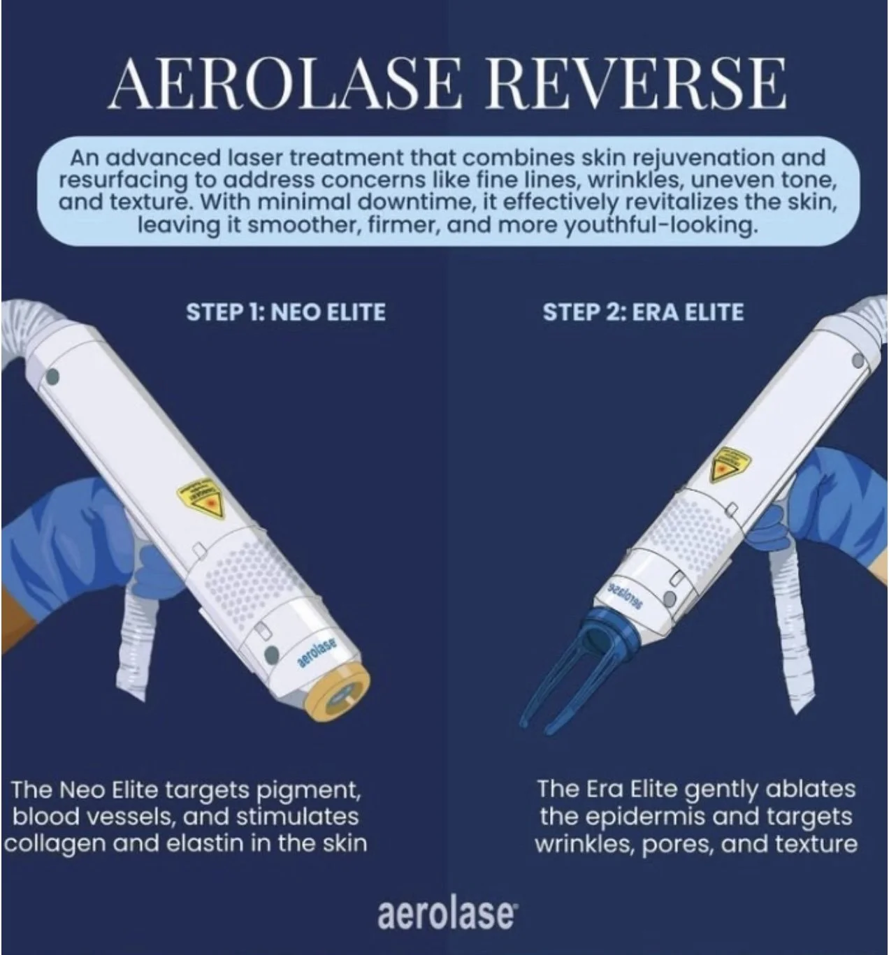 A promotional infographic for Aerolase Reverse laser treatment, highlighting two steps: Neo Elite targeting pigment, blood vessels, and stimulating collagen and elastin in the skin; and Era Elite that gently ablates the epidermis to target wrinkles, pores, and texture.