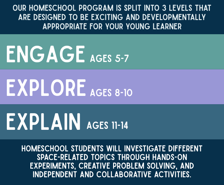 Overview of a homeschool program with three levels: Engage for ages 5-7, Explore for ages 8-10, and Explain for ages 11-14, focusing on hands-on space-related activities.