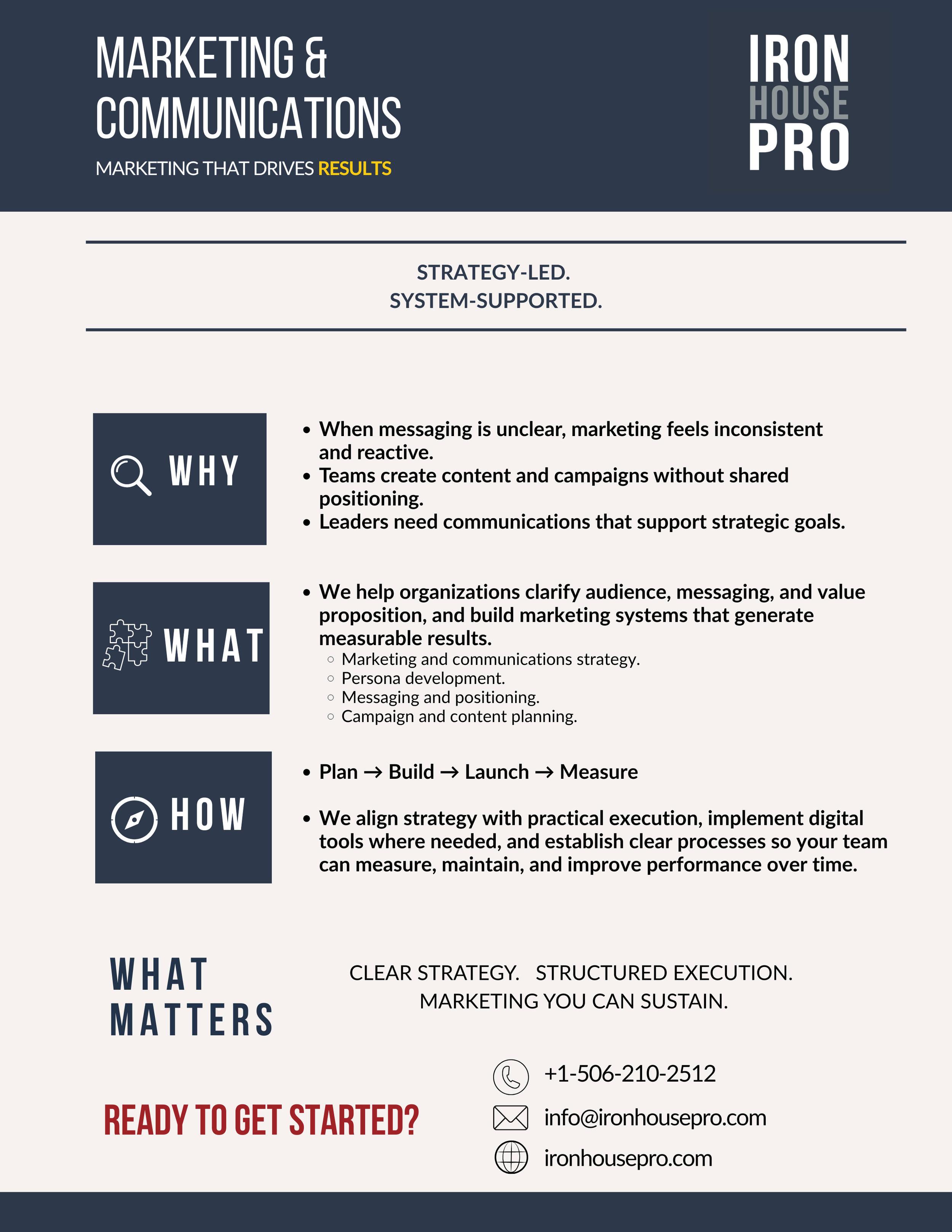 Marketing & Communications.png