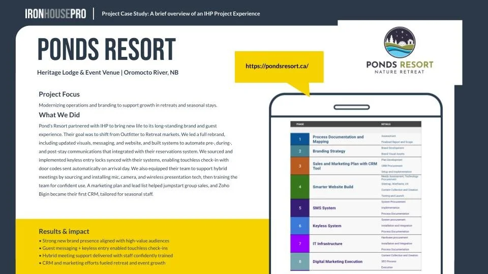 Ponds Resort – Oromocto River, NB

Hospitality transformation case study featuring rebranding, website redesign, CRM implementation, reservation system integration, automated guest communications, and digital marketing infrastructure to support retre