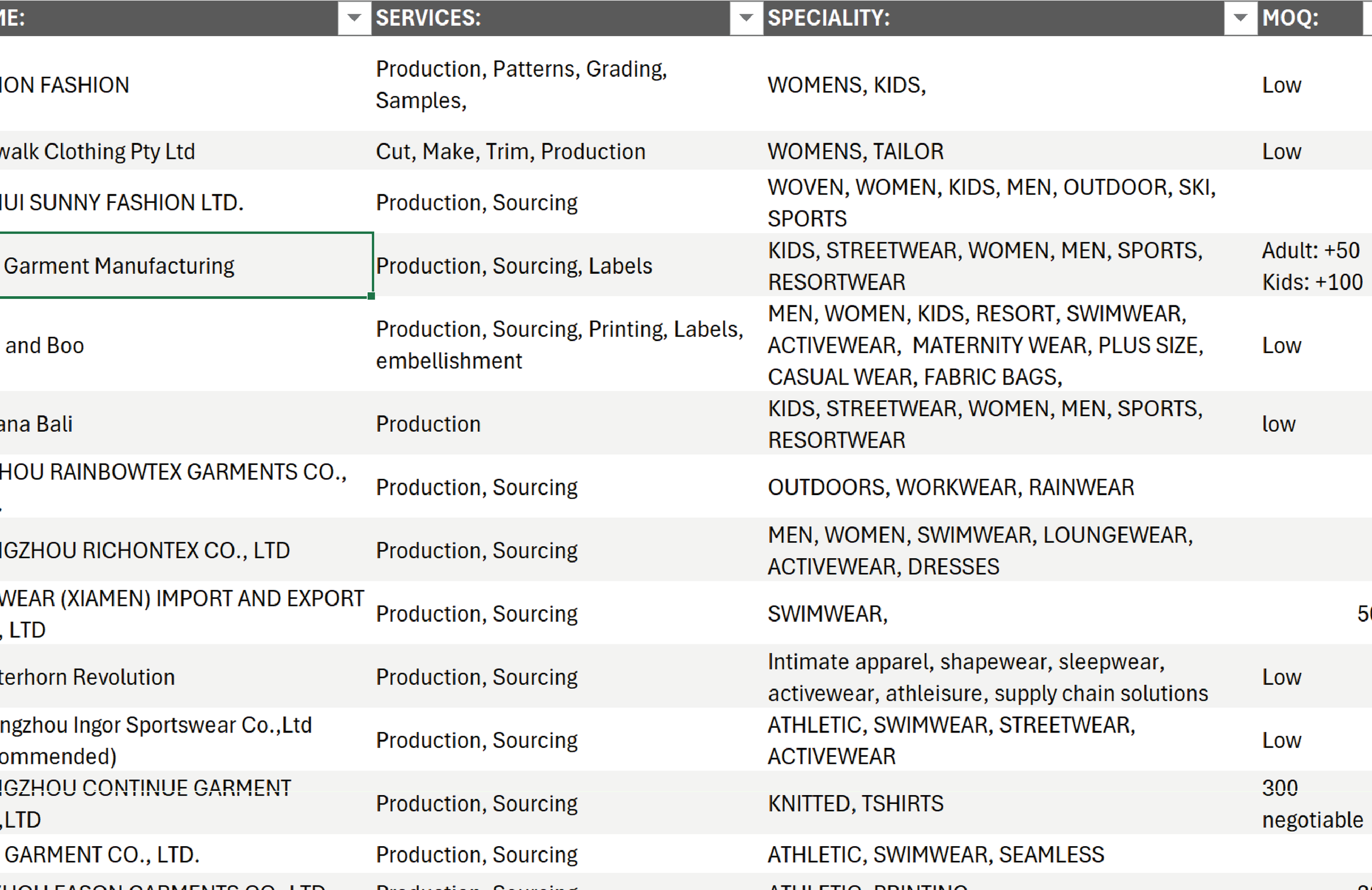 Extract from a spreadsheet listing clothing manufacturing companies, their services, specialties, and MOQs.