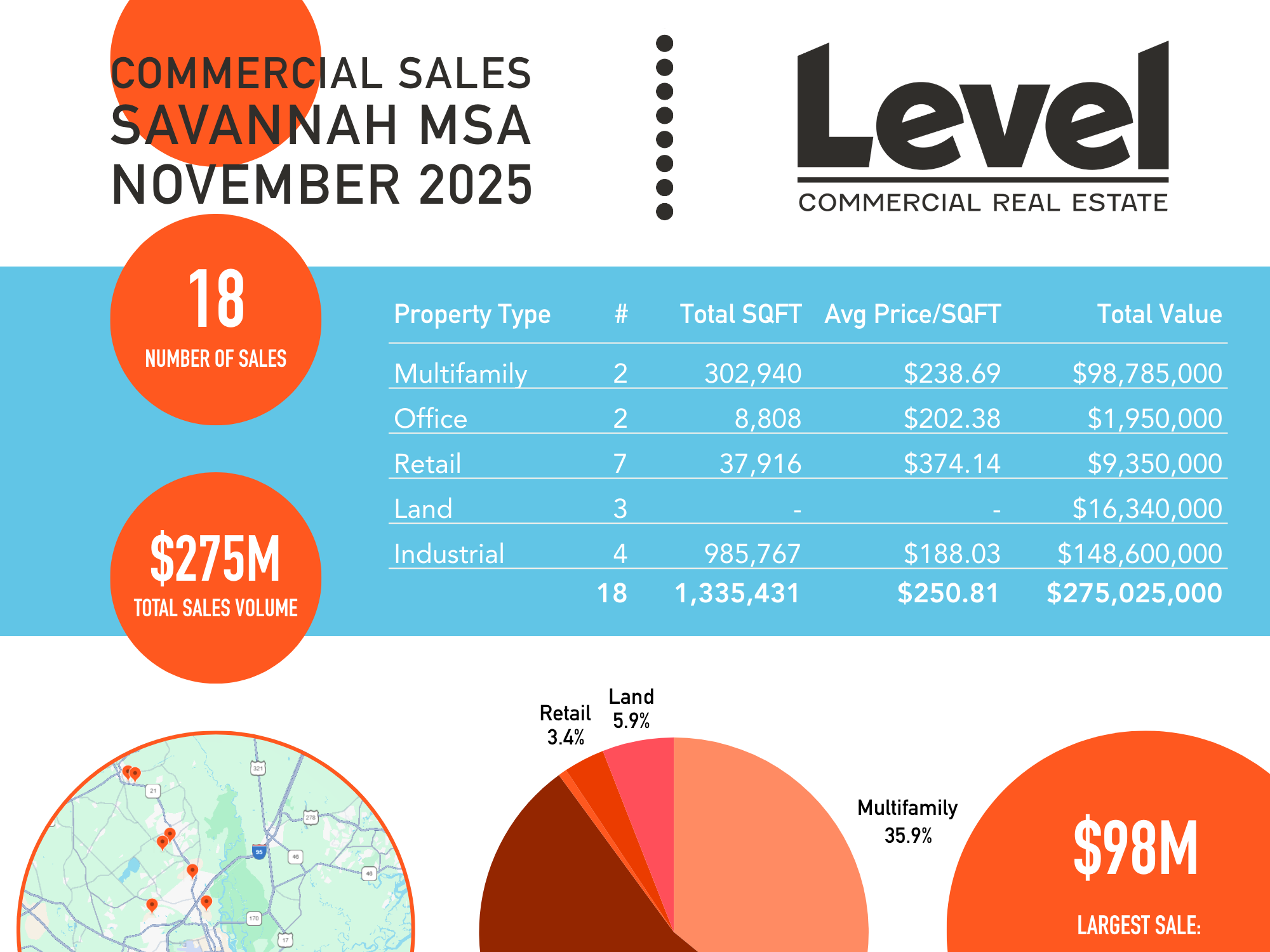 NOVEMBER 2025 MARKET SUMMARY