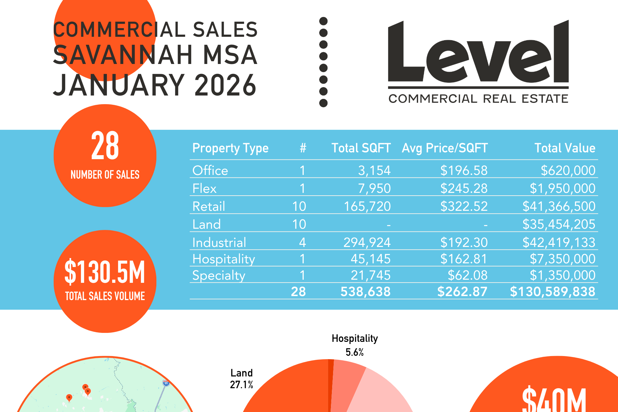 JANUARY 2026 MARKET SUMMARY