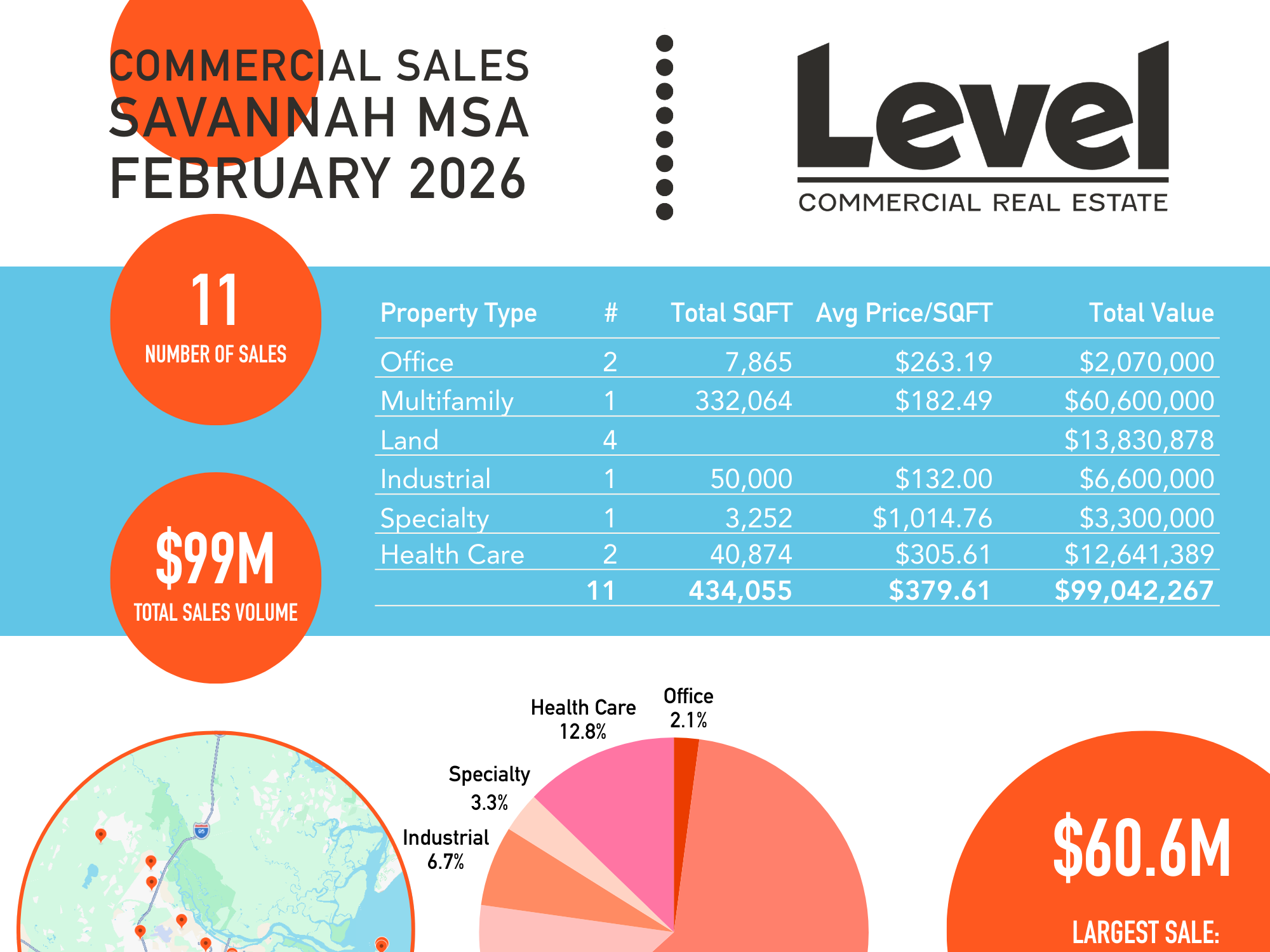 FEBRUARY 2026 MARKET SUMMARY