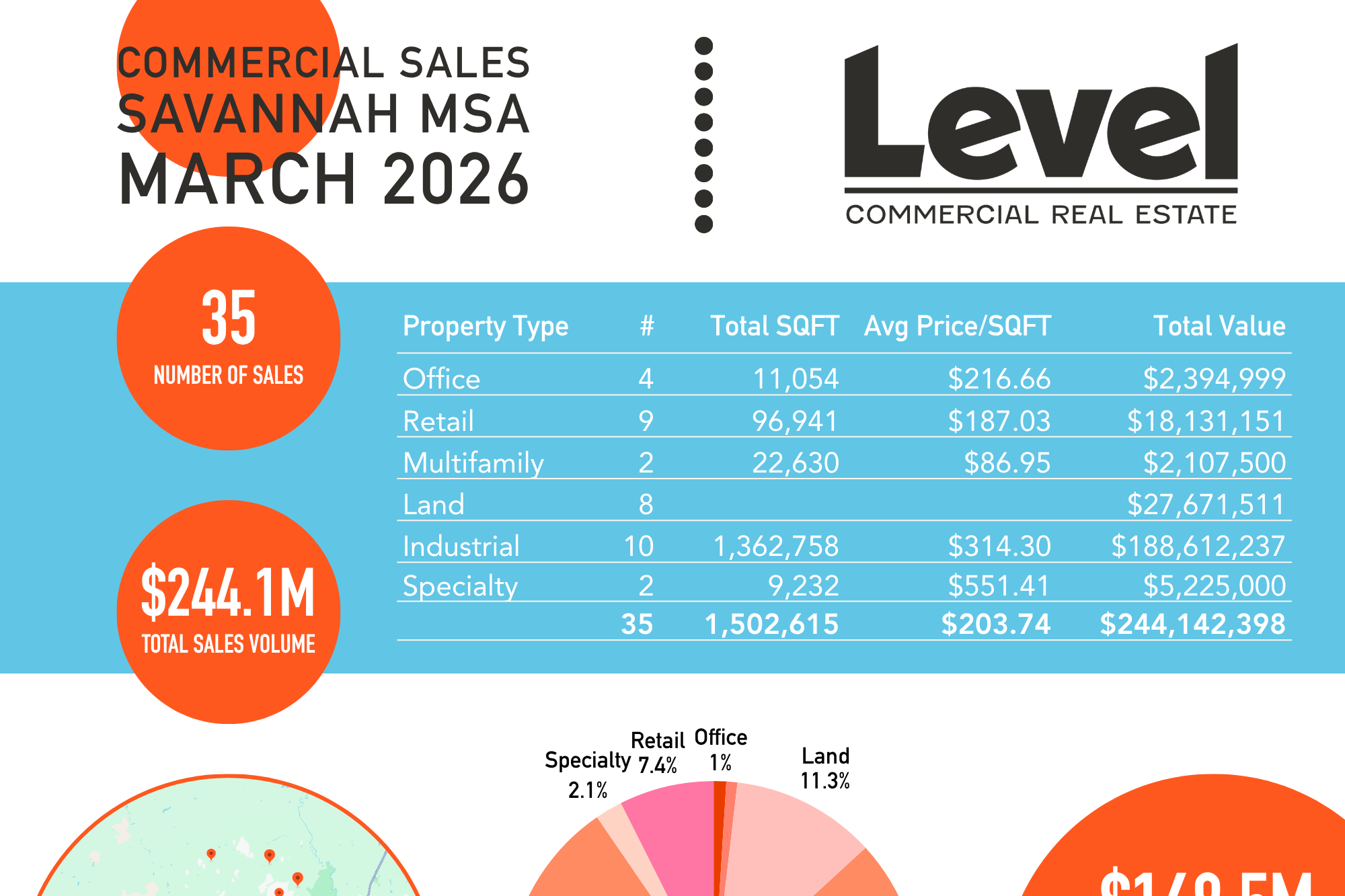 MARCH 2026 MARKET SUMMARY