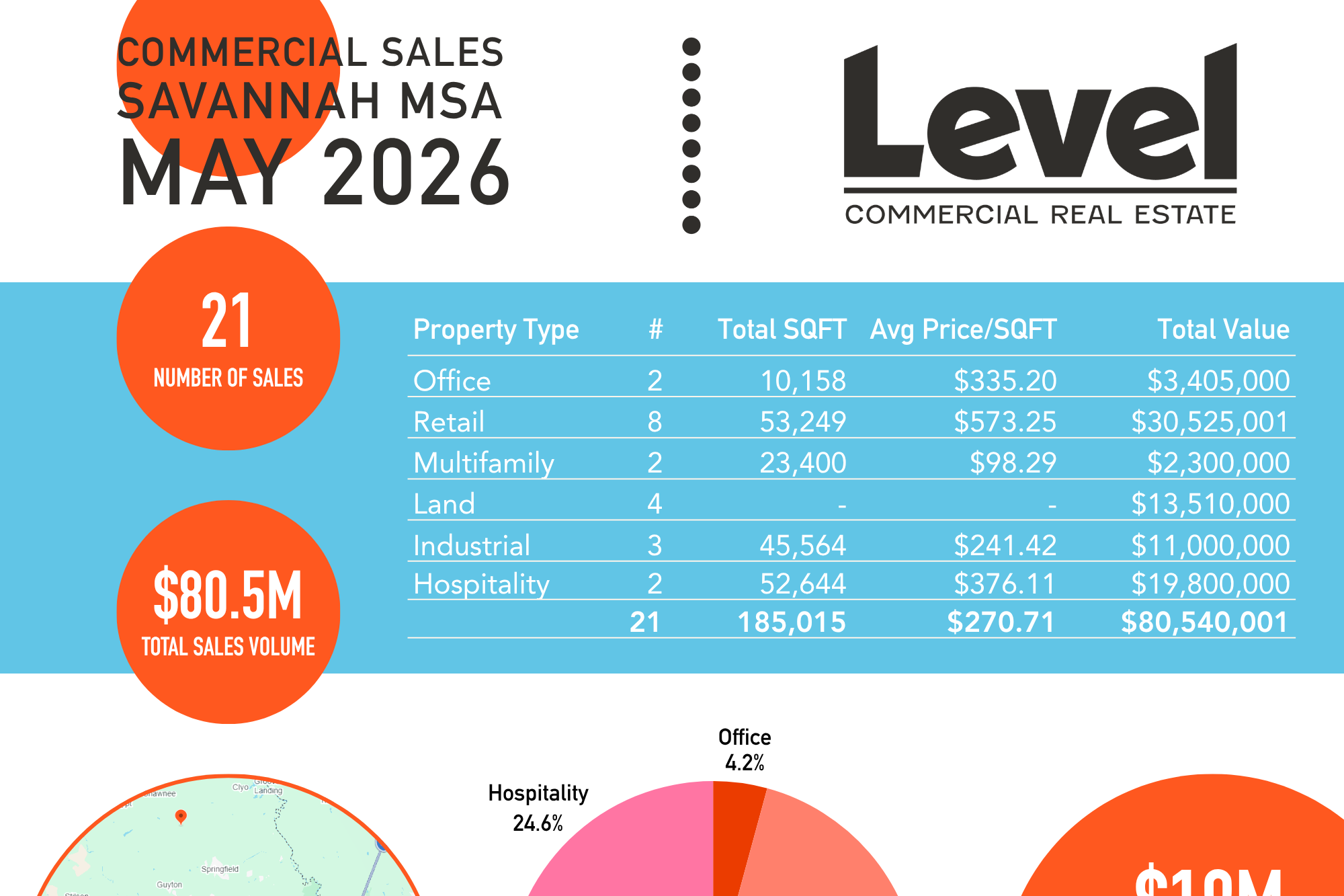 MAY 2026 MARKET SUMMARY