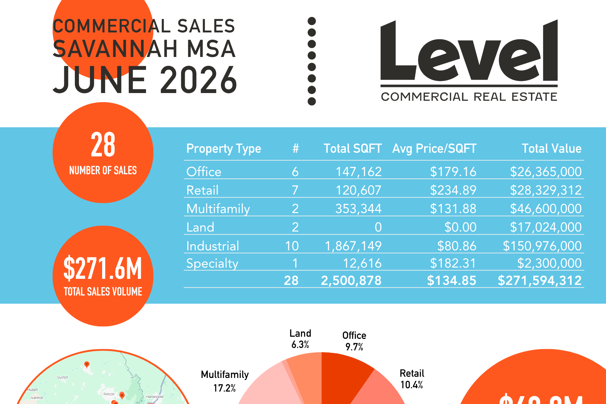 JUNE 2026 MARKET MINUTE