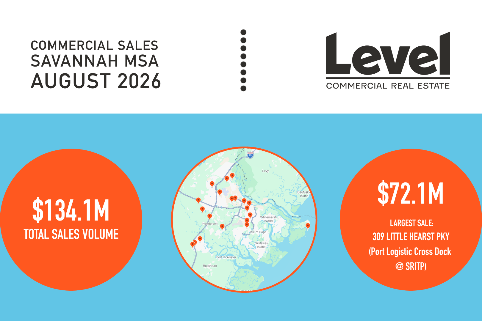 AUGUST 2026 : SALES REPORT