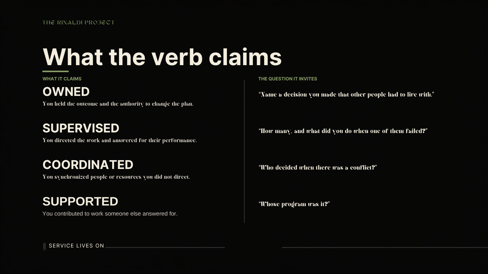 Four verbs ranked by the authority they claim, from owned down to supported, each paired with the interview question it invites.