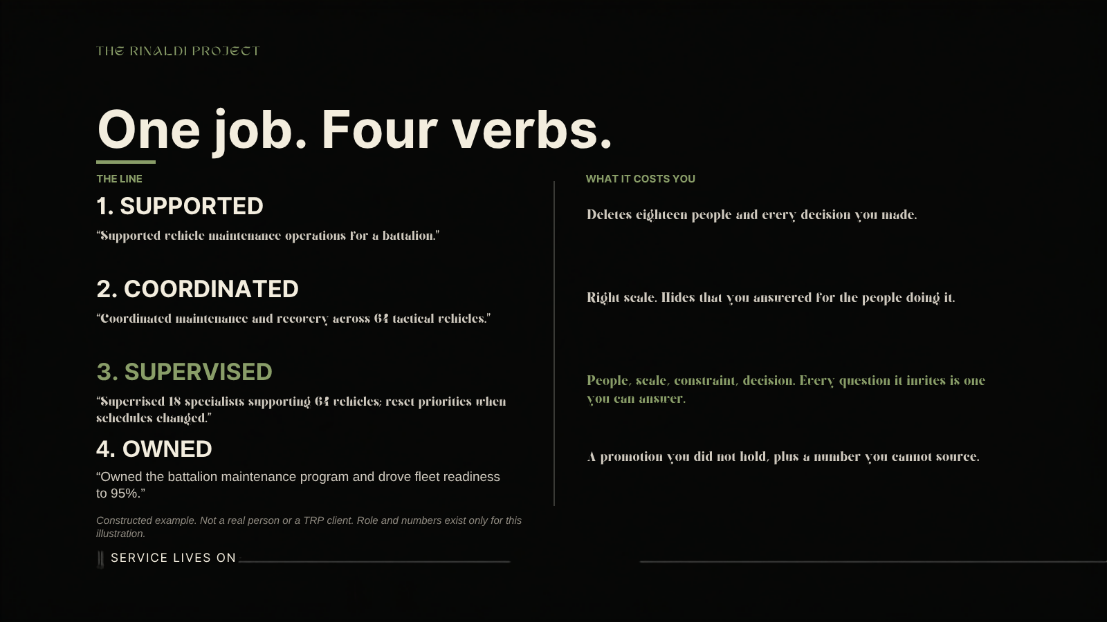 The same maintenance role written four ways, with what each version costs you: underclaimed, partial, accurate, and overclaimed.