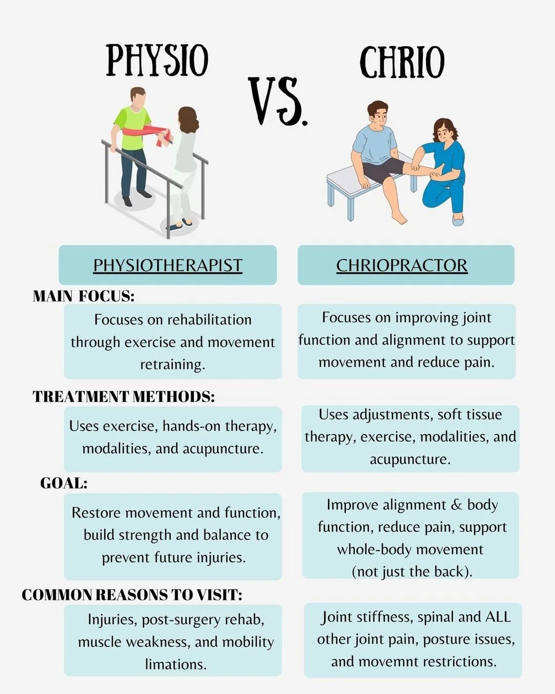 Physiotherapy or Chiropractic care, not sure which one is right for you? 🤔

Both focus on helping you move better and feel better, just with different approaches. 💪

Not sure where to start? Our team is here to guide you every step of the way

✨Boo
