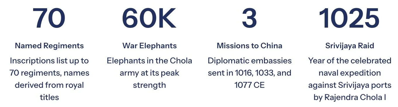 Chola: Military Organisation and Management