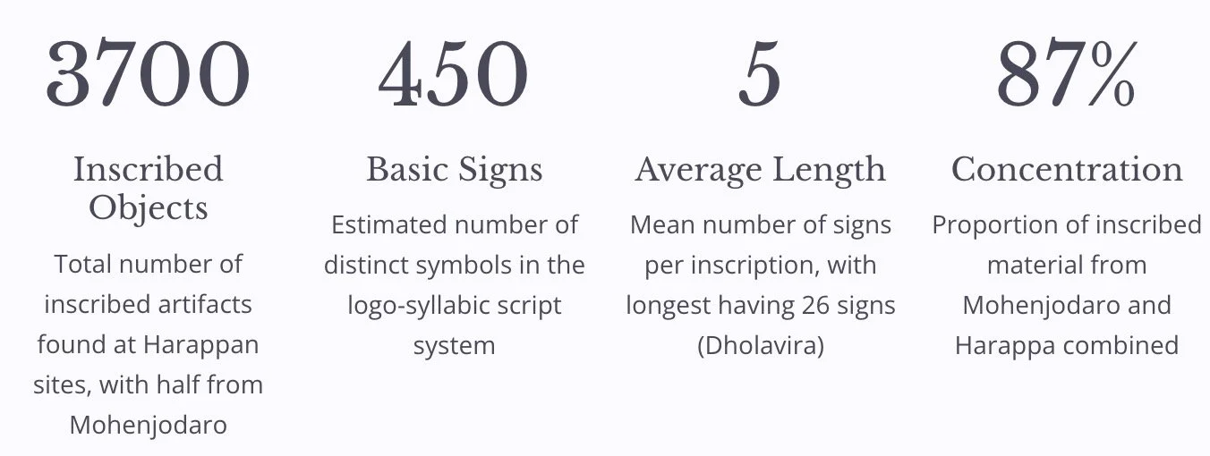 The Harappan Script: An Enduring Mystery