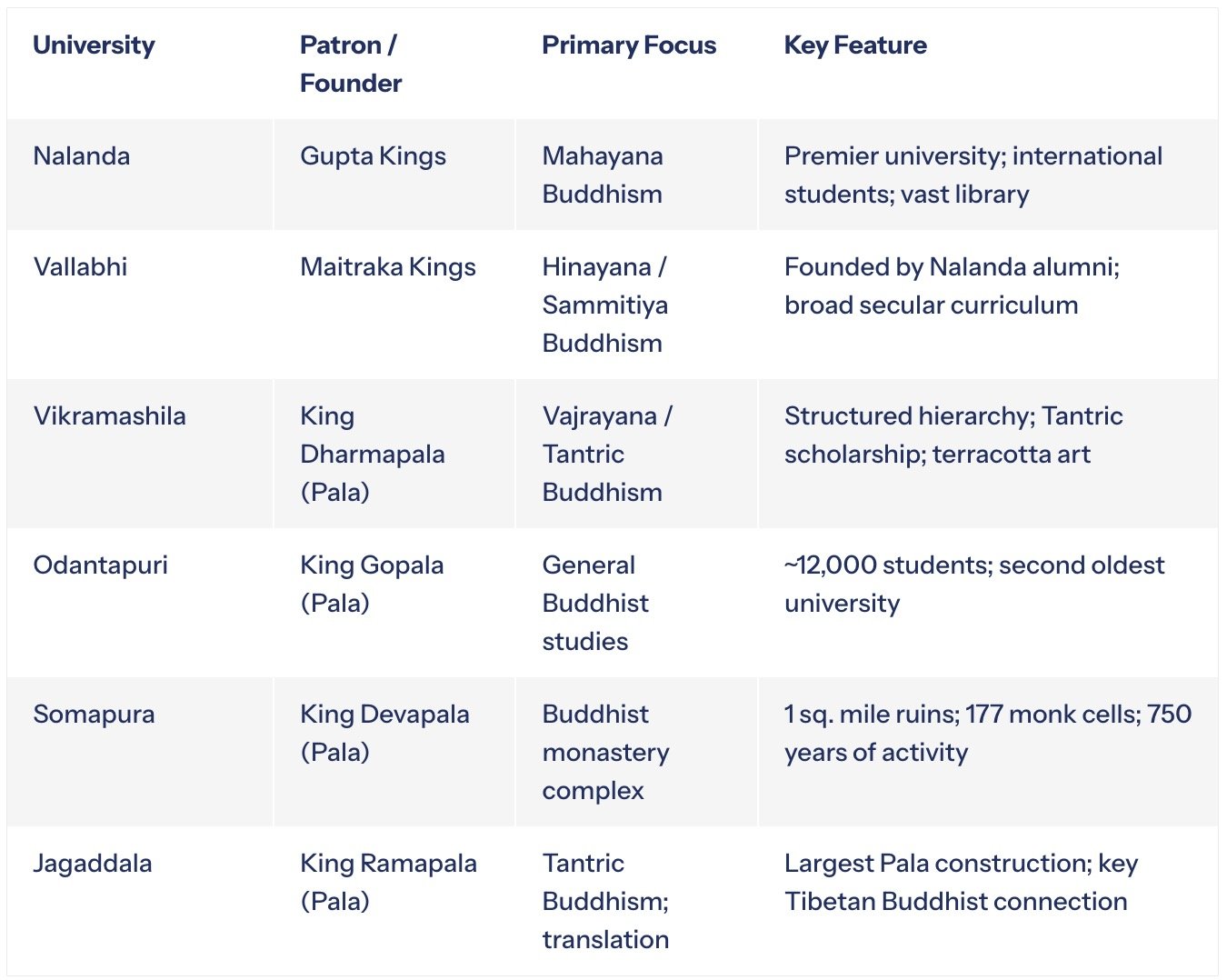 Legacy of India's Ancient Universities