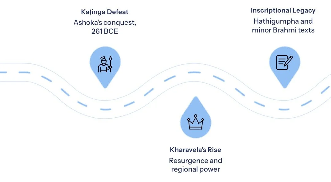 The Kharavela Dynasty: Power, Conquest, and Legacy in Ancient Kaḷinga