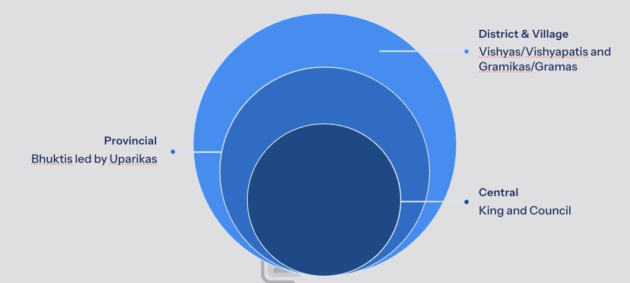 Polity and Administration