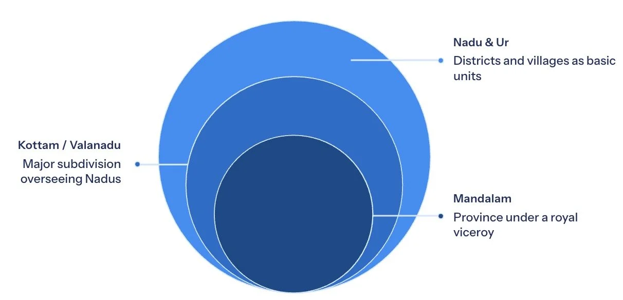 Chola: Provincial Government and Territorial Divisions