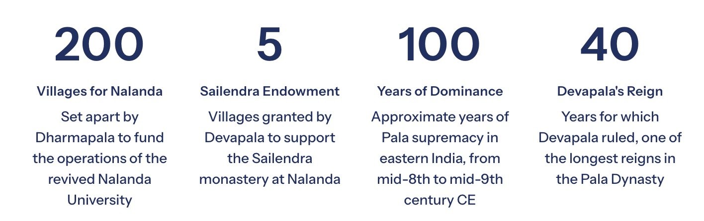 Pala: Land Grants, Feudatories, and Agricultural Administration