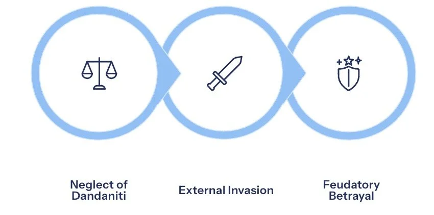 The Fall of the Vakataka Dynasty