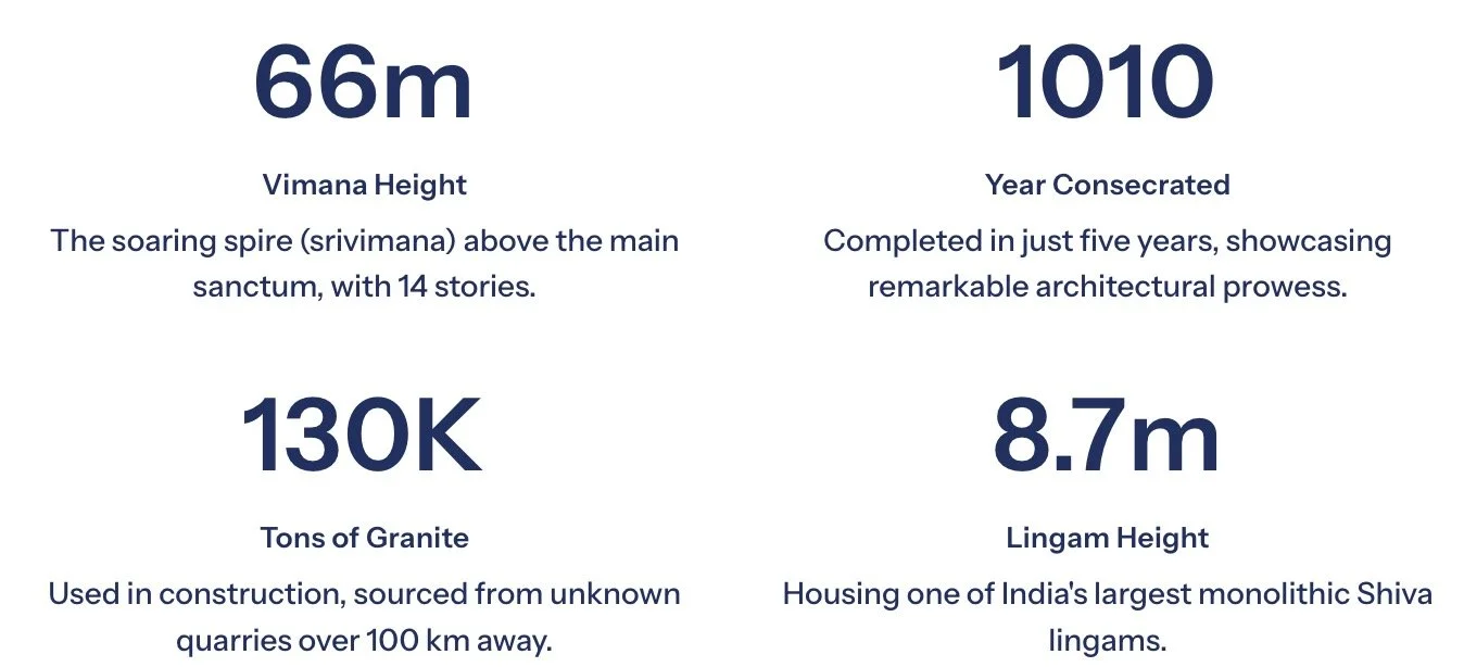 Brihadeeswarar Temple, Thanjavur
