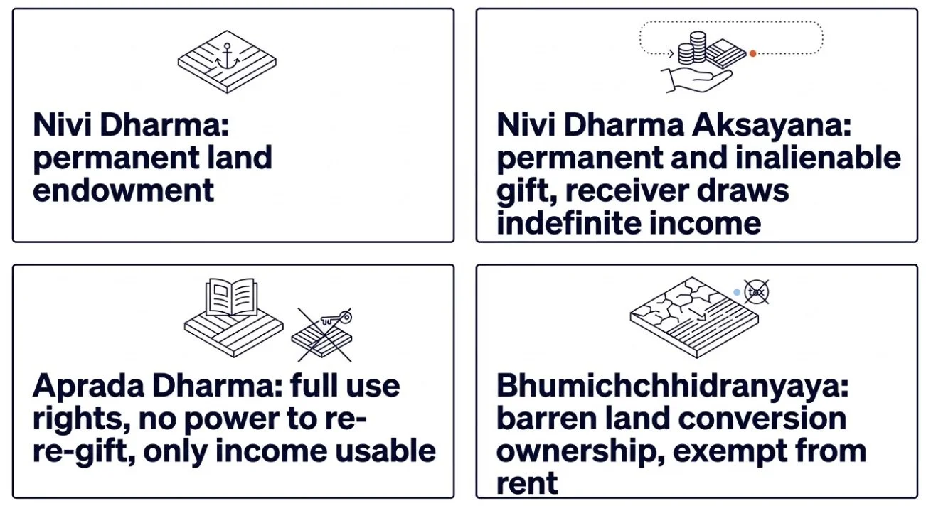 Land Grants in the Gupta Period