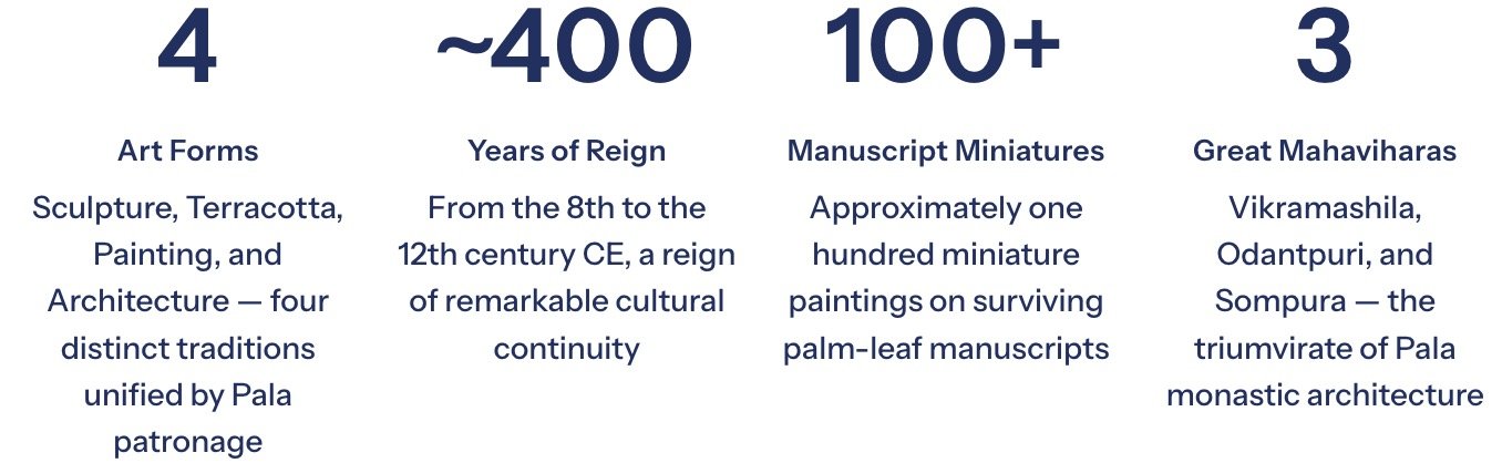 The Enduring Legacy of Pala Cultural Achievement